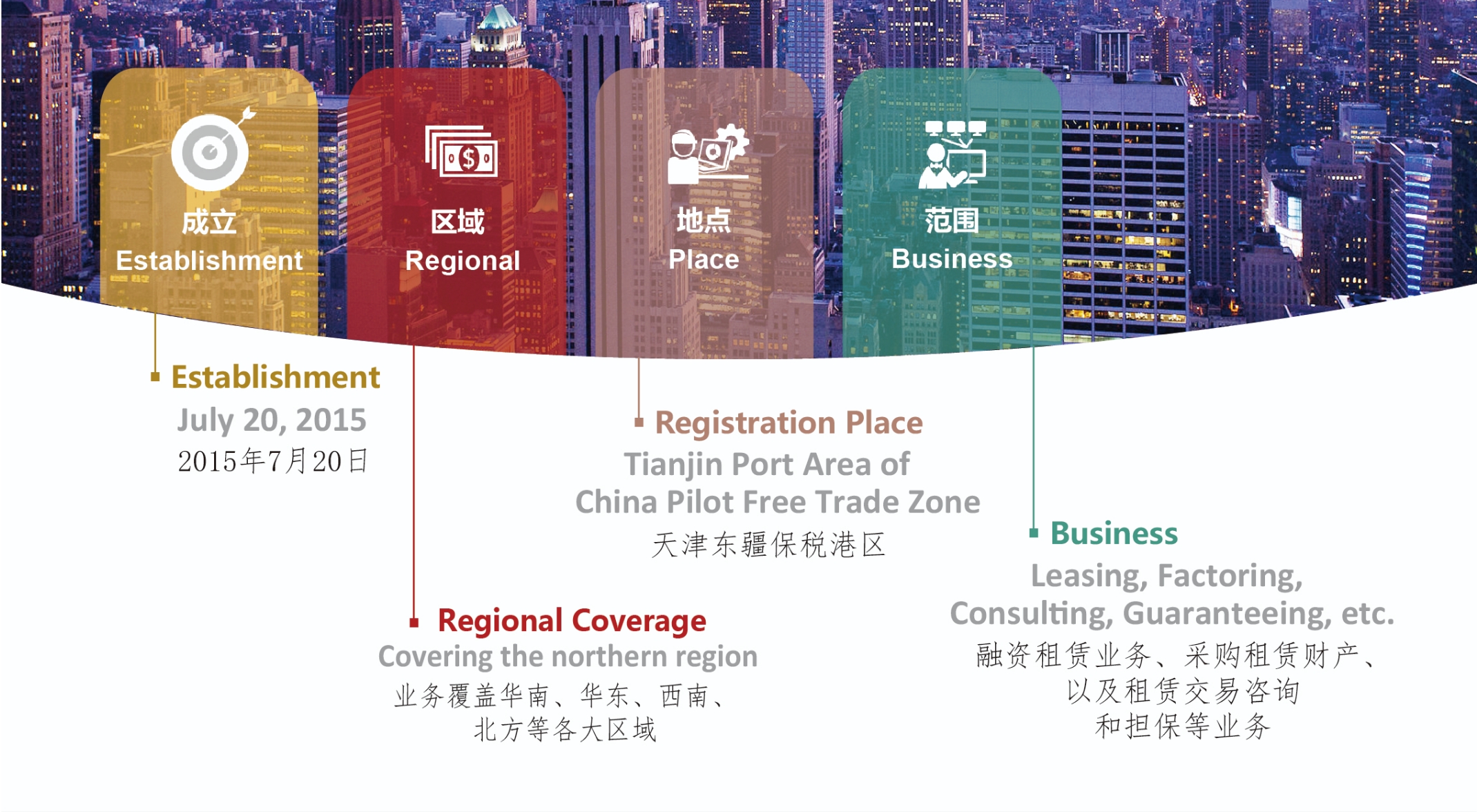 人生就是博华鑫融资租赁有限公司 人生就是博华鑫融资租赁有限公司