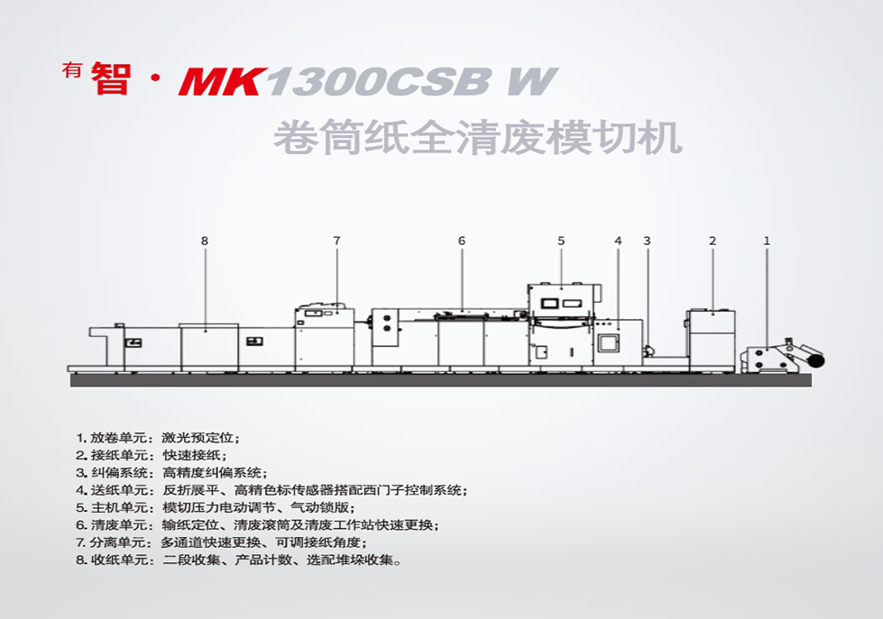 <sup>ÓÐ</sup>ÖÇ¡¤ MK1300CSB W ¾íͲֽȫÇå·ÏÄ£Çлú <sup>ÓÐ</sup>ÖÇ¡¤ MK1300CSB W ¾íͲֽȫÇå·ÏÄ£Çлú